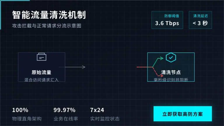 流量清洗工作原理