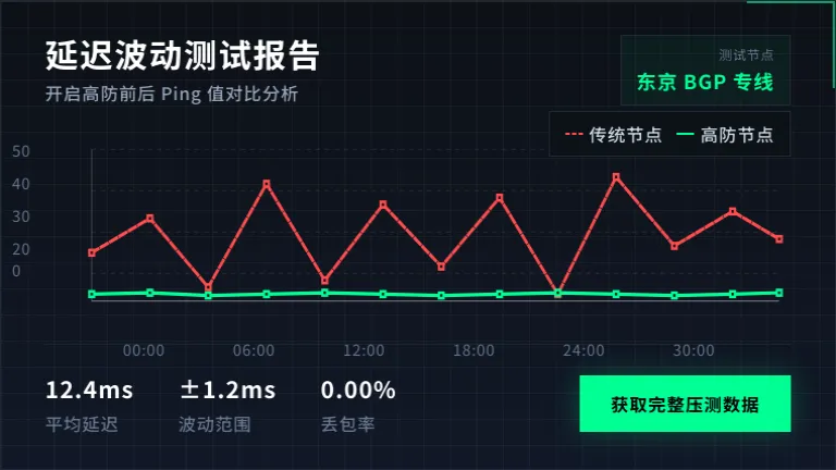 Ping值稳定性测试