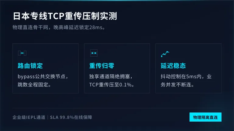 日本专线服务器到大陆TCP重传率压制实测记录
