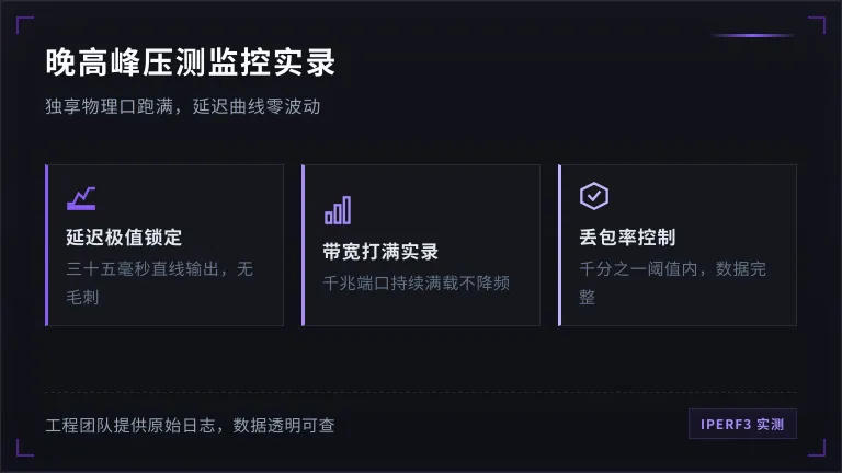 晚高峰iperf3延迟与带宽监控