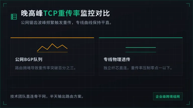 TCP重传率Zabbix/Prometheus监控