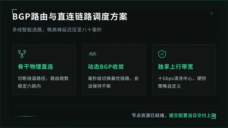 BGP路由与直连链路