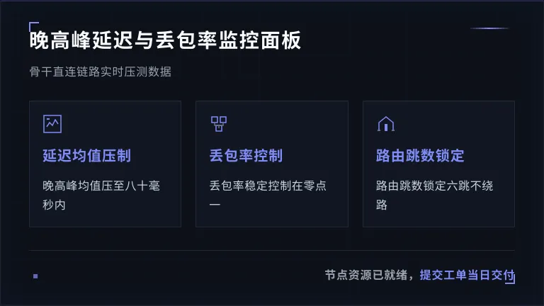晚高峰延迟与丢包率