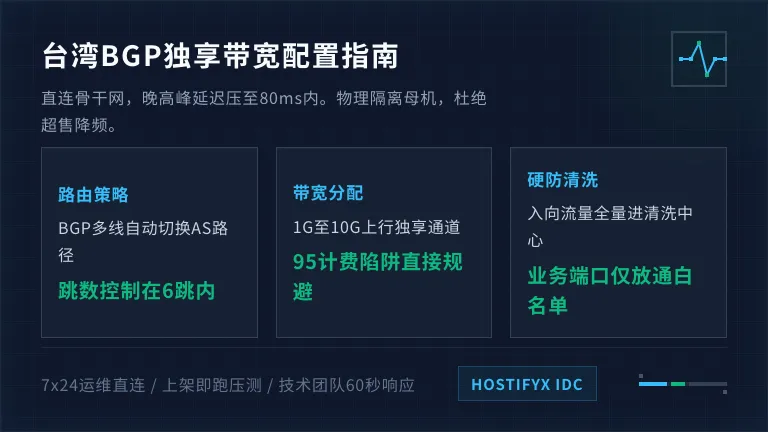 台湾服务器bgp线路独享带宽配置指南