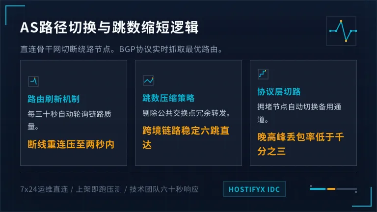 AS路径切换与跳数缩短逻辑