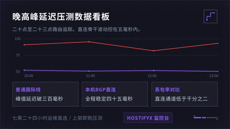 台湾服务器延迟压力测试