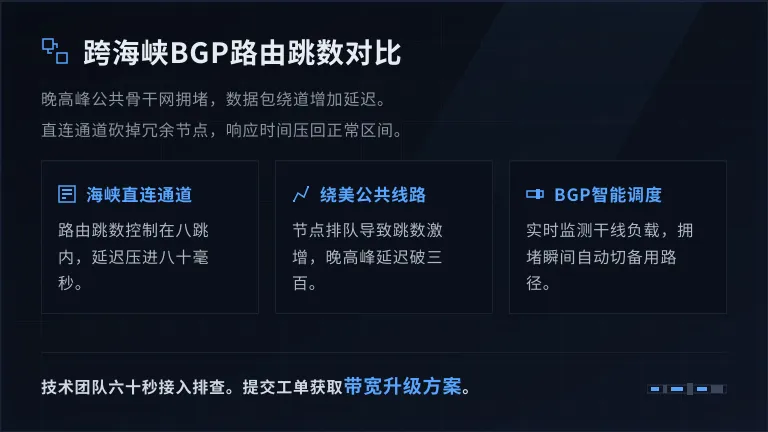 跨海峡BGP智能路由