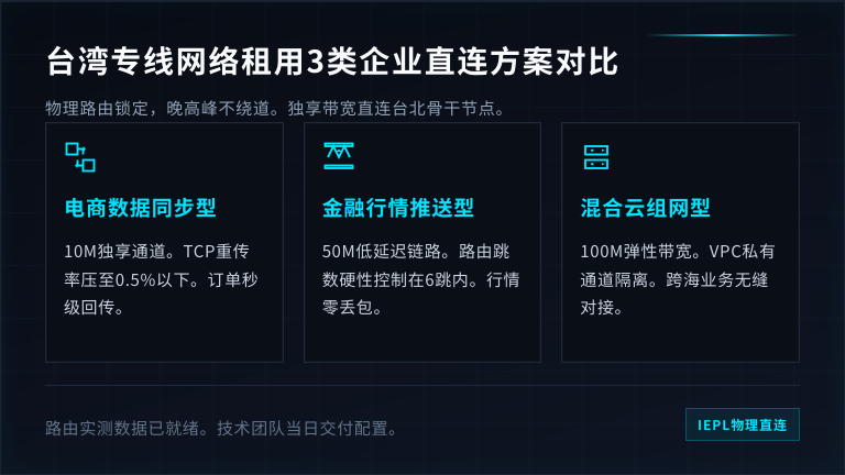台湾专线网络租用3类企业直连方案对比