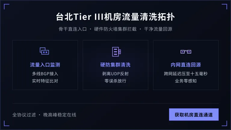 台北Tier III机房网络与硬件防火墙集群