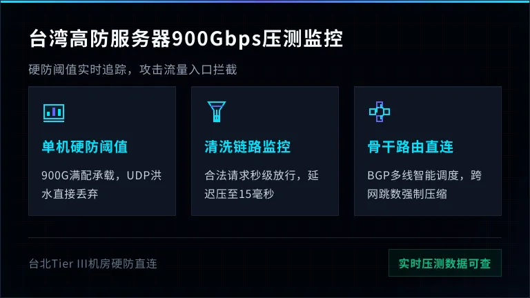 900Gbps硬防阈值压测监控