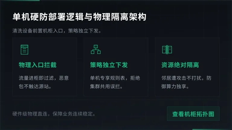 单机防御架构示意图