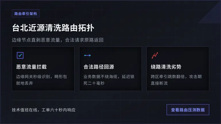 台北近源清洗路由牵引