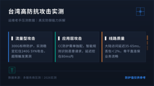 台湾高防可以抗多大攻击?运维老手实测分享