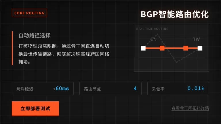网络路由原理