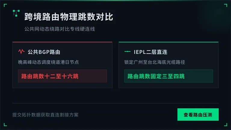 公共网绕路HK/JP vs IEPL直连广州-台北