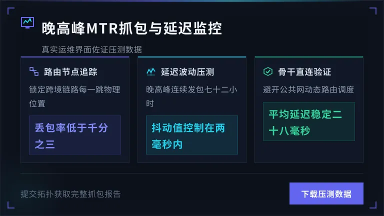 晚高峰MTR抓包与延迟波动监控