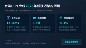 台湾iepl专线2026年低延迟架构深度拆解