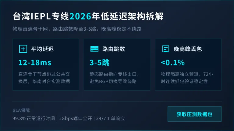 台湾iepl专线2026年低延迟架构深度拆解