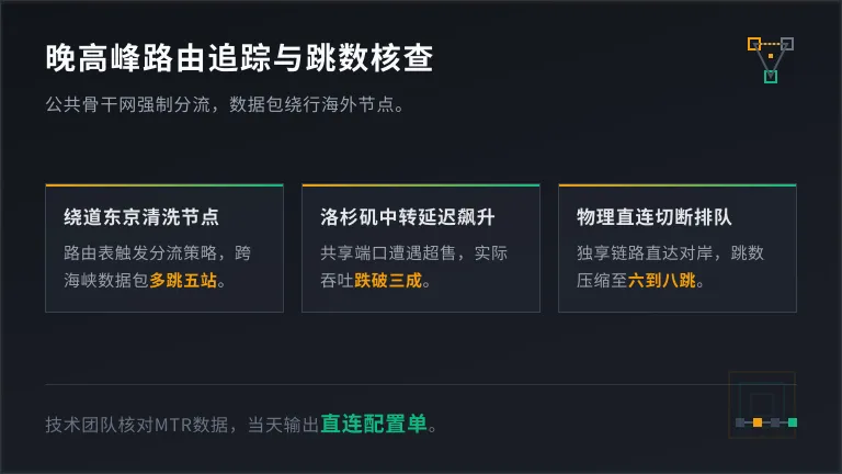 台湾专线网络晚高峰MTR追踪图