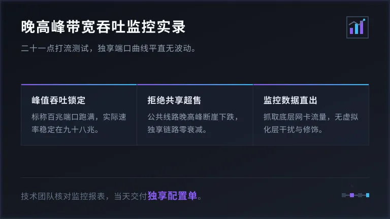 带宽吞吐监控