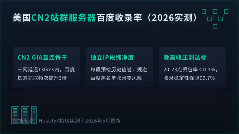 美国cn2站群服务器百度收录率：2026年真实数据曝光