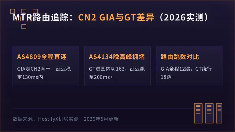 CN2 GIA和CN2 GT的路由差异