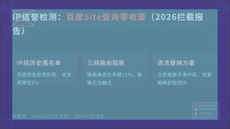 IP被墙/被拉黑