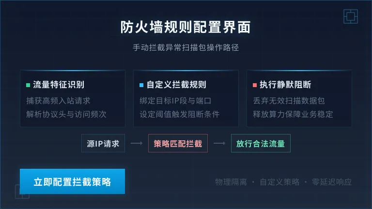 防火墙规则配置