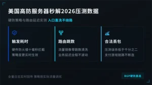 美国高防服务器秒解2026年压力测试数据与硬防策略