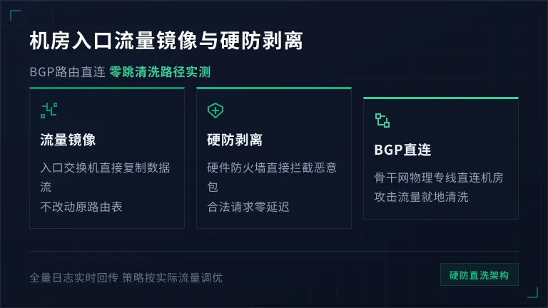 机房入口流量镜像与硬防剥离