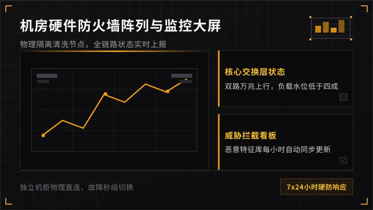 机房硬件防火墙阵列