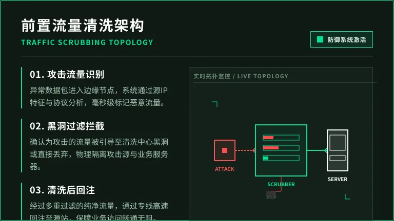 攻击流量如何被清洗中心拦截