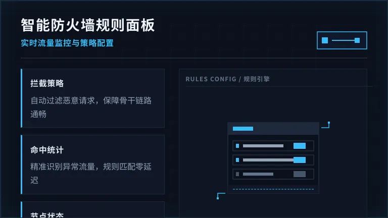 防火墙规则设置