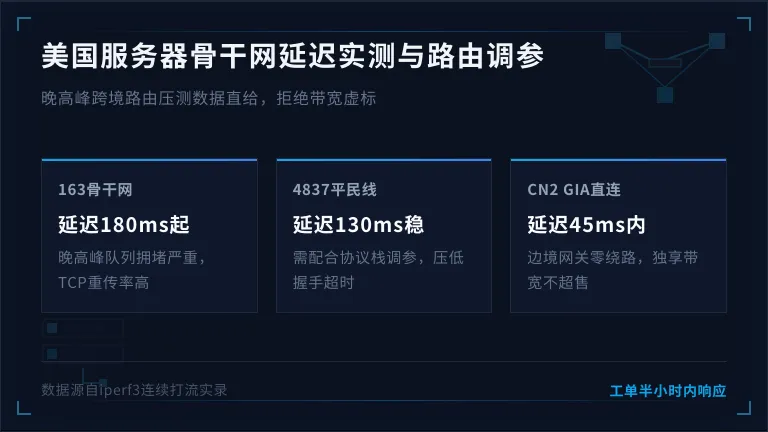 美国服务器3条骨干网延迟实测与路由调参记录