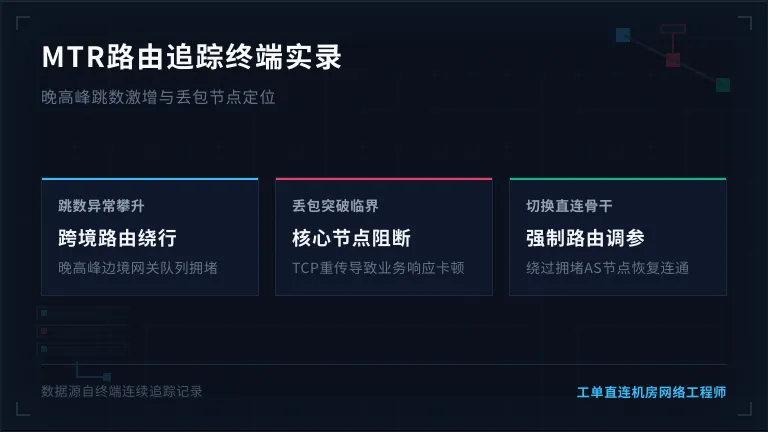 MTR路由追踪终端