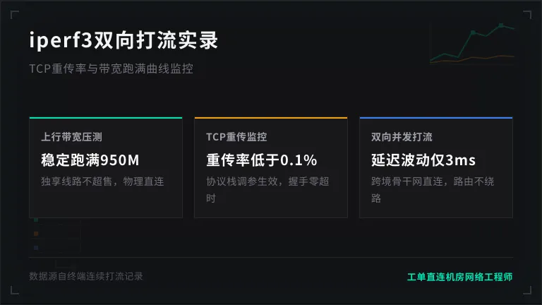 iperf3双向打流实录