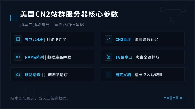 美国cn2站群服务器6个多站管理实操参数