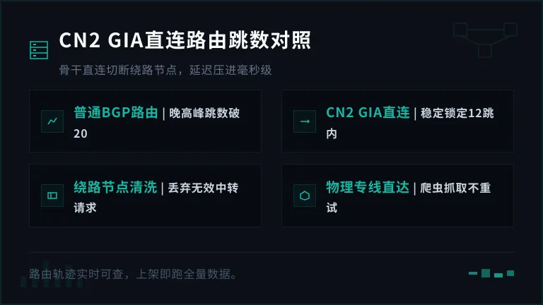 路由追踪(Traceroute)跳数对比