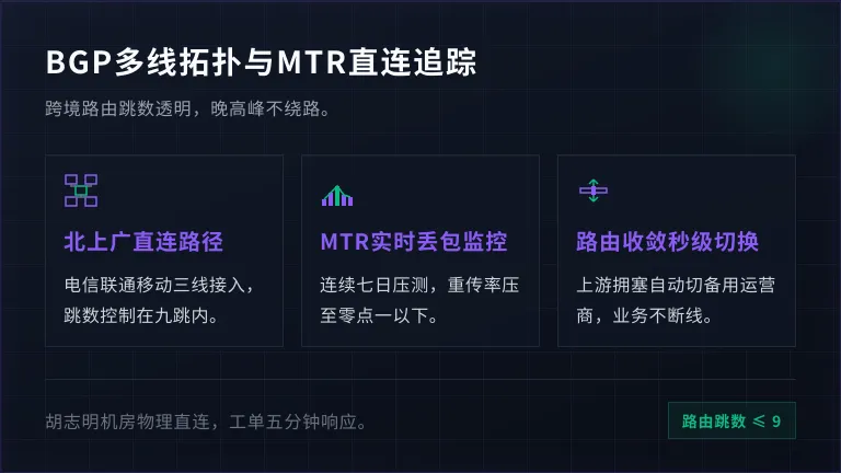 MTR路由追踪