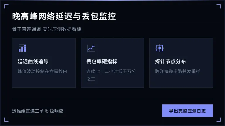 晚高峰延迟与丢包率
