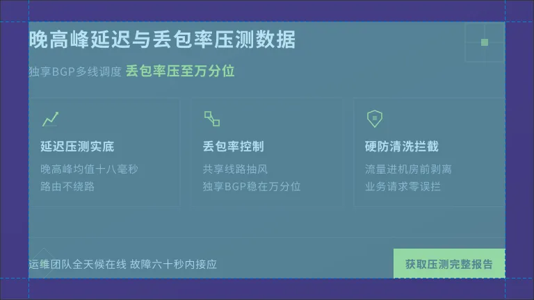 晚高峰延迟与丢包率压测