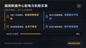 越南cn2服务器4个网络调优细节与延迟对比表