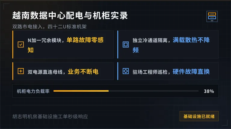 越南cn2服务器4个网络调优细节与延迟对比表