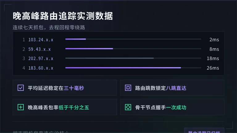 越南CN2 GIA骨干直连广州/上海节点