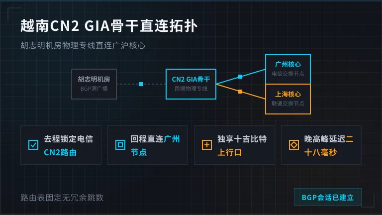 越南数据中心N+1冗余配电与标准42U机柜