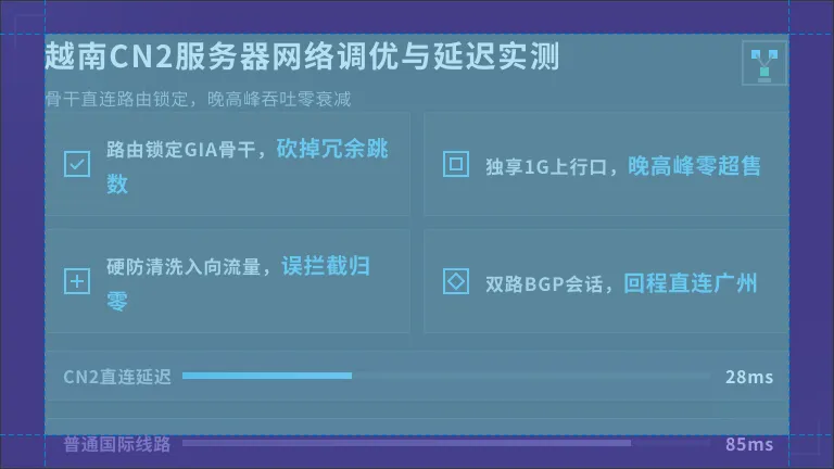 晚高峰延迟压力测试
