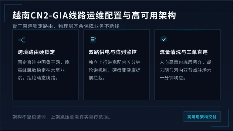 越南cn2-gia线路6项运维配置与高可用架构