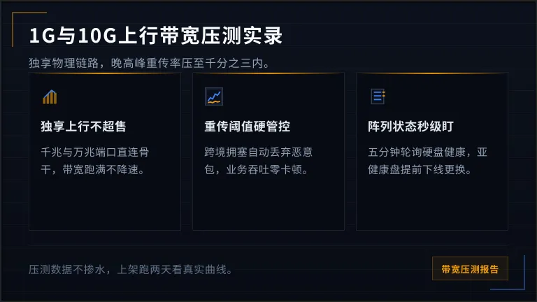 1G/10G 带宽利用率与TCP重传率