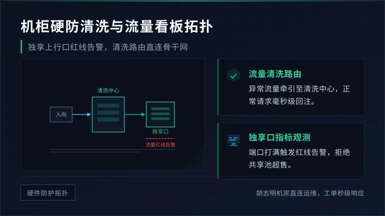 机柜硬防清洗与上行口流量监控