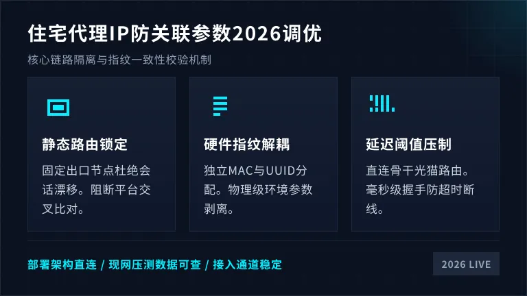 住宅代理ip防关联参数2026调优方案